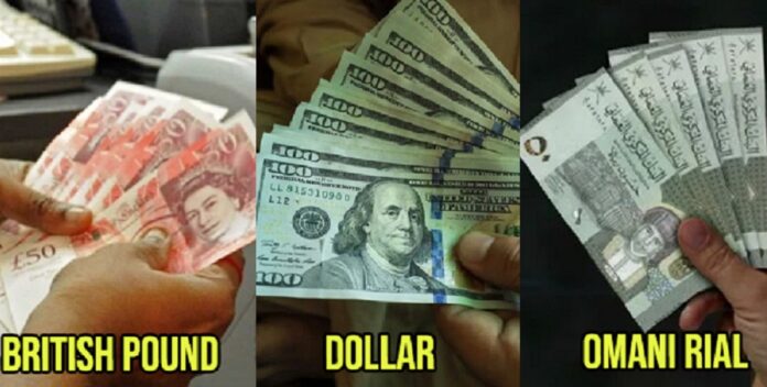 currency highest