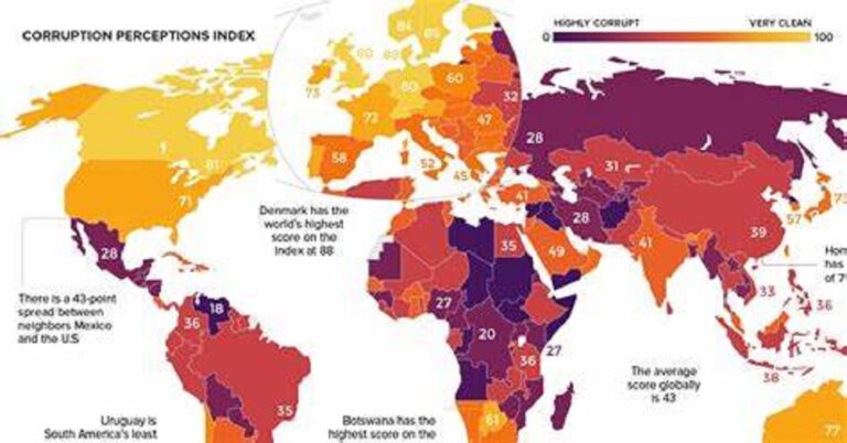 2024 Perception Index:  Nigeria ranks 36th on world’s most corrupt countries